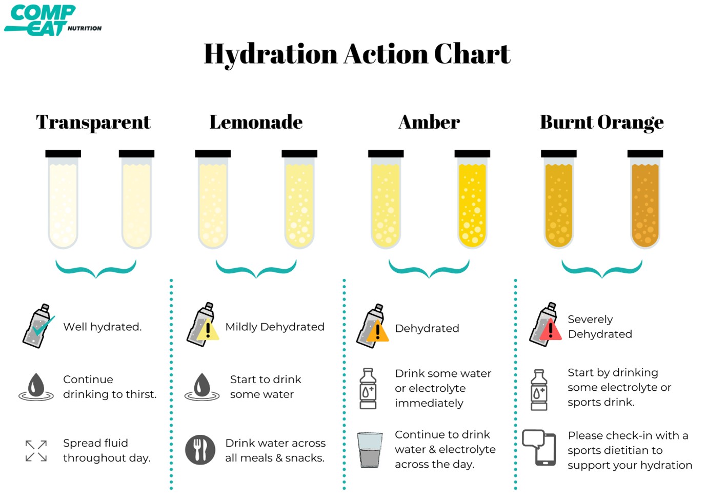 Hydration 05 Hydration 05