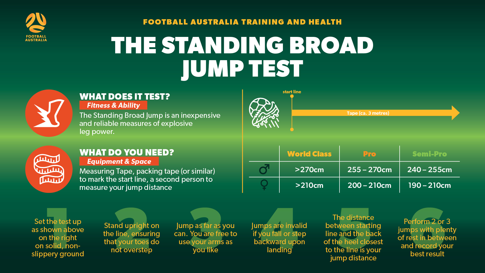 The Standing Broad Jump Test