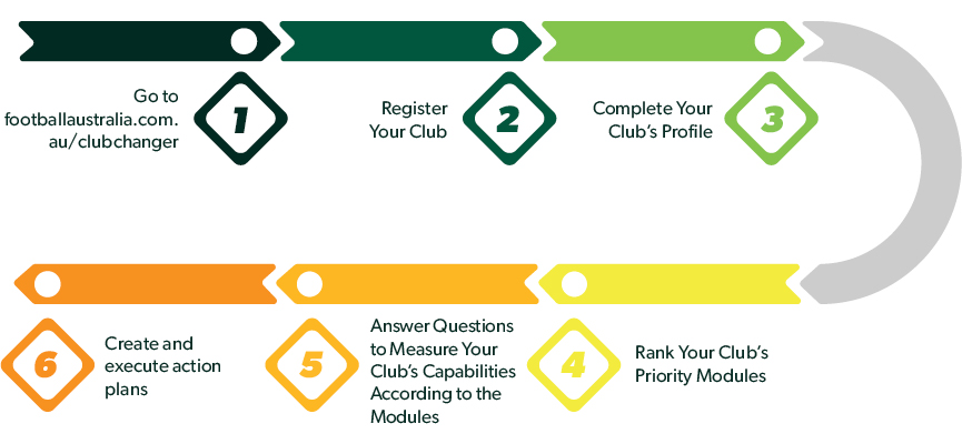 Club Changer - Be Part of the Change