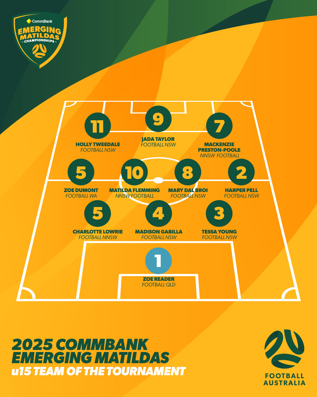 Emerging Matildas U15 TOTT