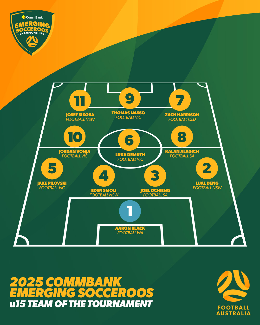 Emerging Socceroos U15 TOTT