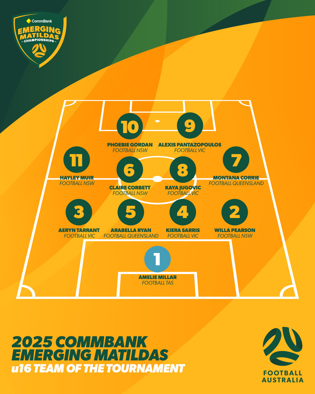 U16 TOTT