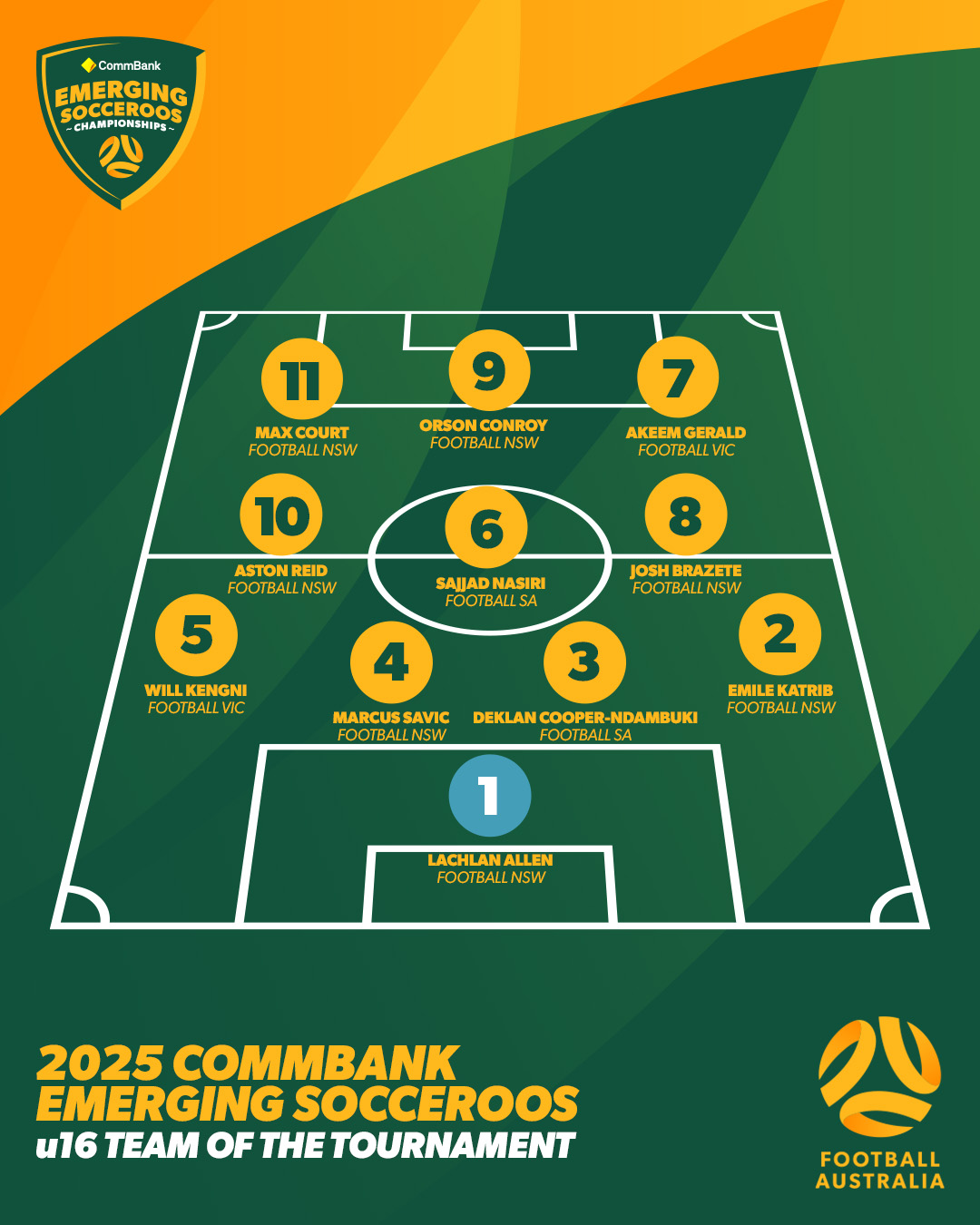 Emerging Socceroos U16 TOTT