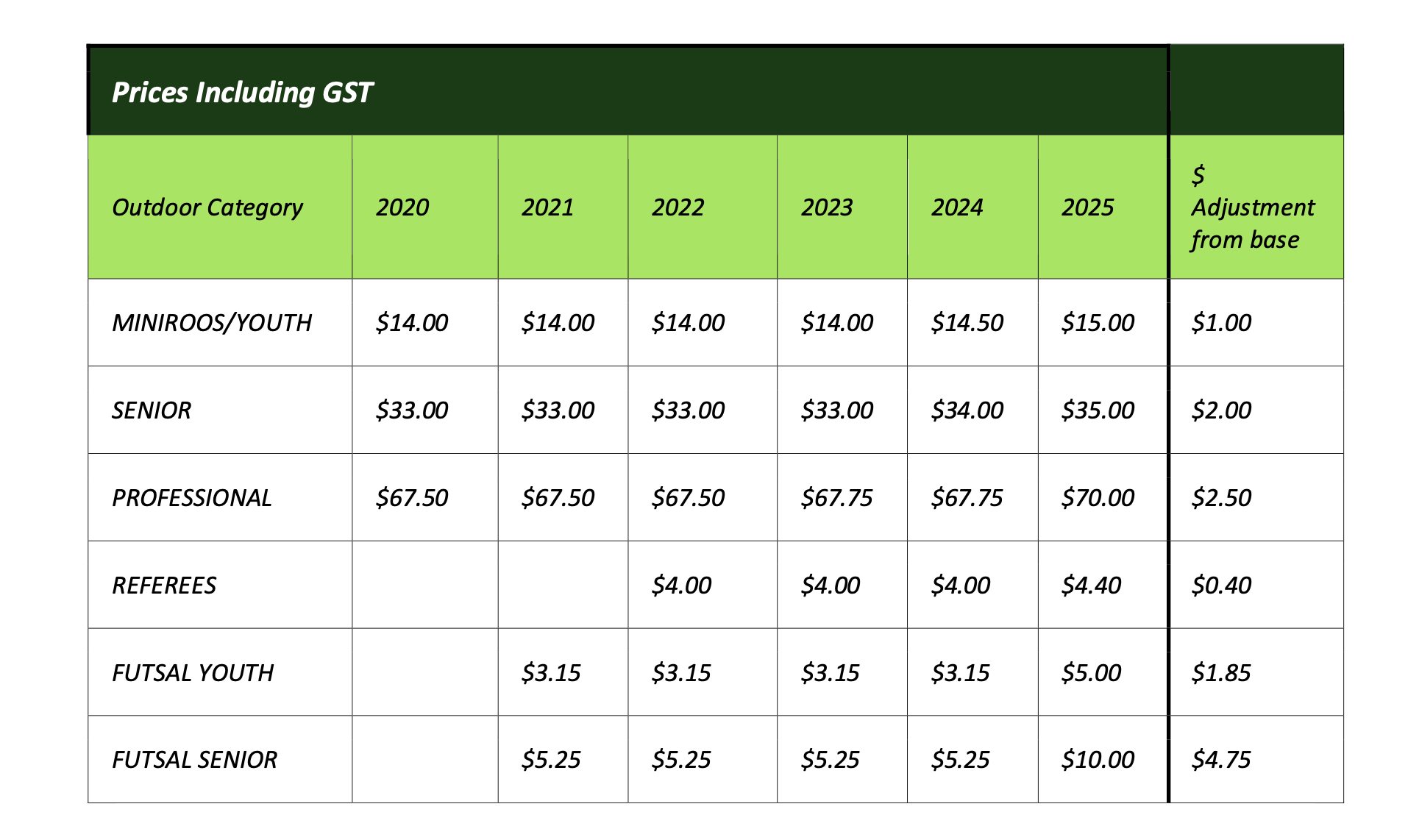 NRF Changes Table 2020 - 2025