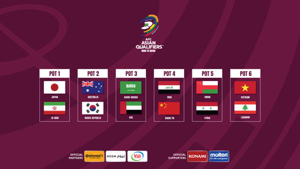 Socceroos to find out Round 3 qualifying group on the Road to Qatar