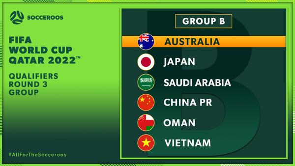 REVEALED: The Socceroos' Asian Qualifiers Final Round Group