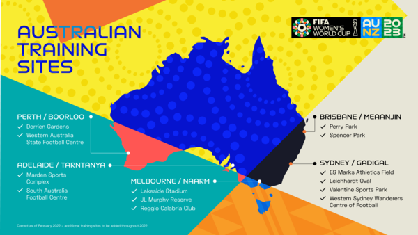 Aus Training Sites