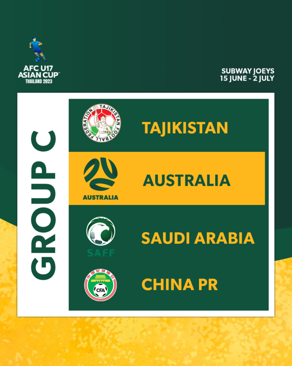 AFC U17 Asian Cup Draw