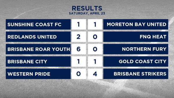 PS4 NPL Queensland Rd 8 Highlights