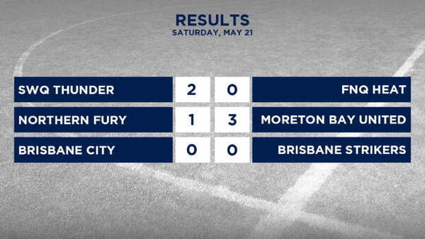 PS4 NPL Queensland Rd 11 Highlights