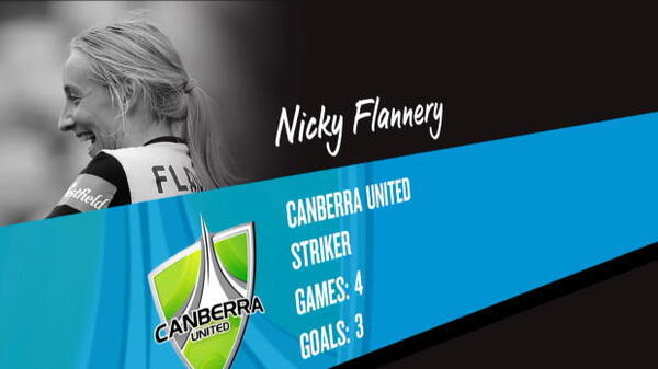 Canberra forward nominated for NAB Award
