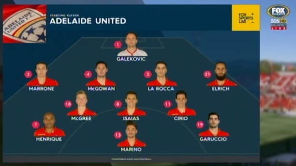 Adelaide v Wellington highlights