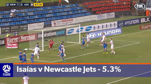 Adelaide's top 5 goals of 2016/17