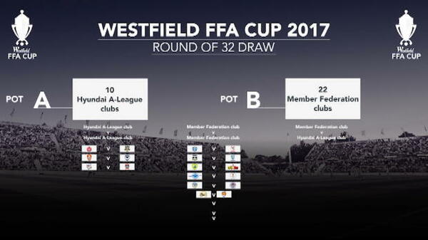 FFA Cup Round of 32 draw details