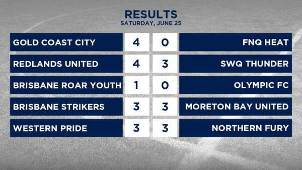 PS4 NPL Queensland Rd 15 Highlights