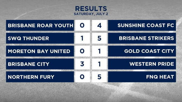 PS4 NPL Queensland Round 16 Highlights