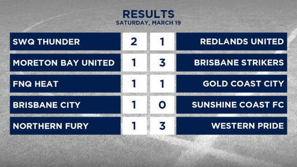 PS4 NPL Queensland Rd 4 Highlights