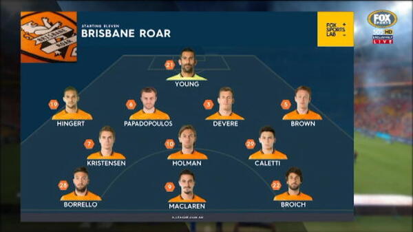 Roar v Victory highlights