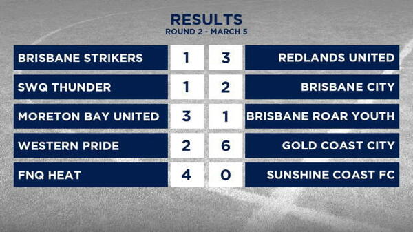 PS4 NPL Queensland Rd 2 Highlights