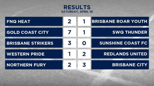 PS4 NPL Queensland Rd 7 Highlights