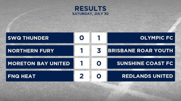 PS4 NPL Queensland Round 19 Highlights