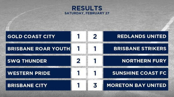 PS4 NPL Queensland Rd 1 Highlights