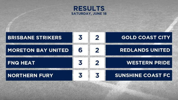 PS4 NPL Queensland Rd 14 Highlights