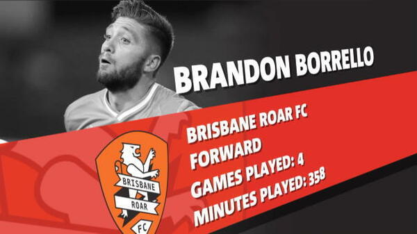 Borrello nominated for NAB Young Footballer of the Year