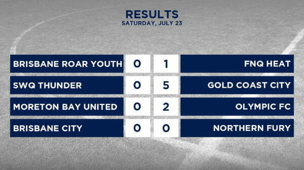 PS4 NPL Queensland Rd 18 Highlights