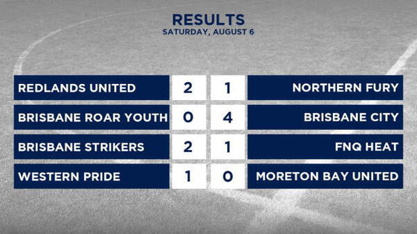 PS4 NPL Queensland Rd 20 Highlights