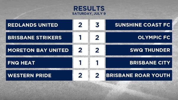 PS4 NPL Queensland Rd 17 Highlights